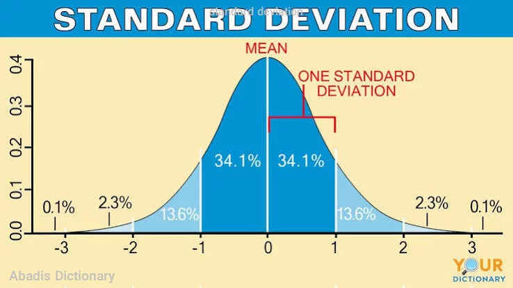 standard deviation
